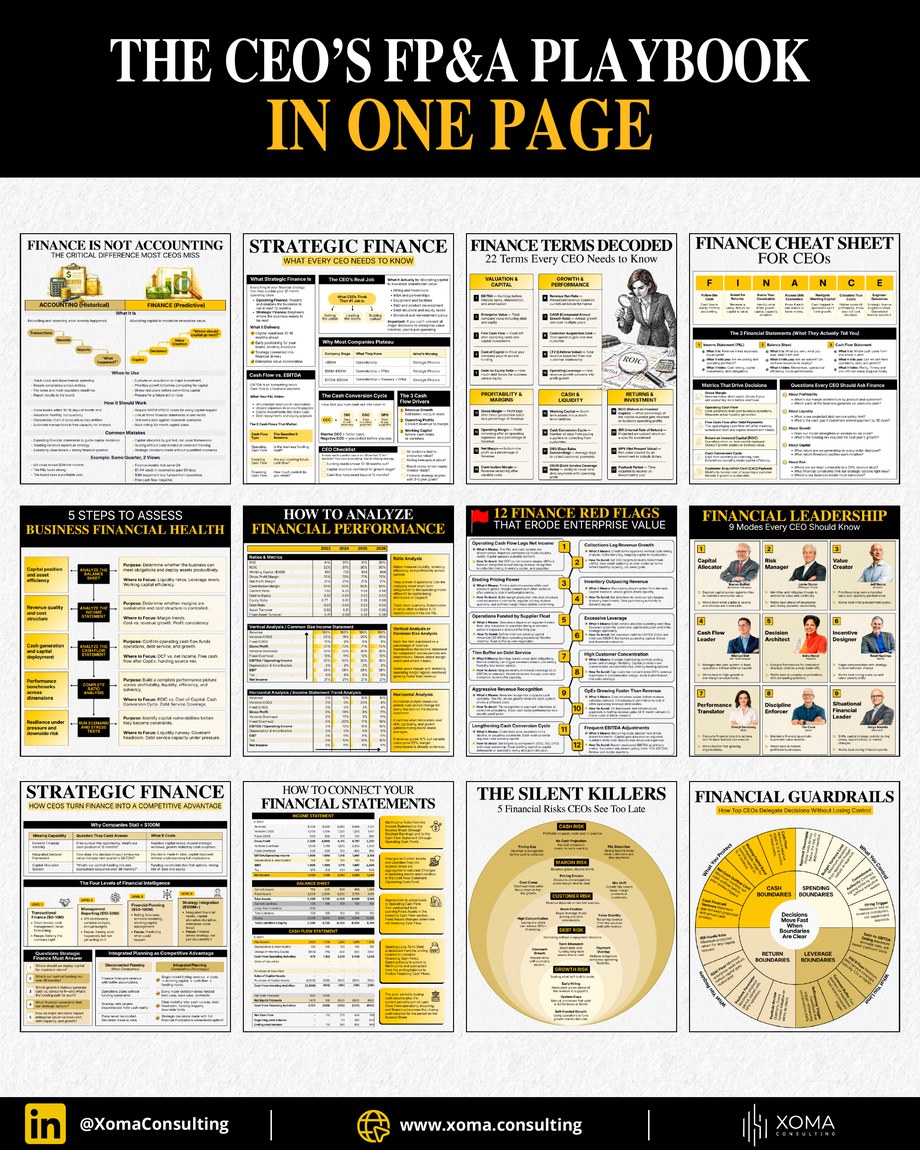 The CEO's FP&A Playbook in One Page — XOMA Consulting